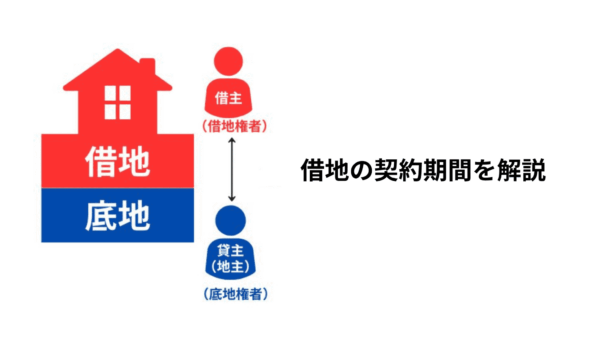 借地契約期間はいつまで？満了後の地主への返還ルールとあなたの取るべき対策