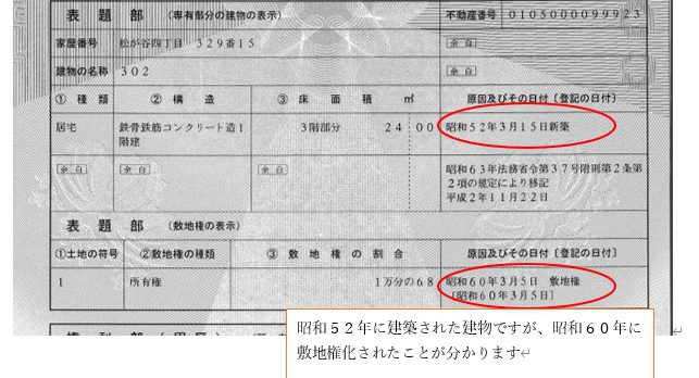 マンションの敷地権 株式会社ユー不動産コンサルタント
