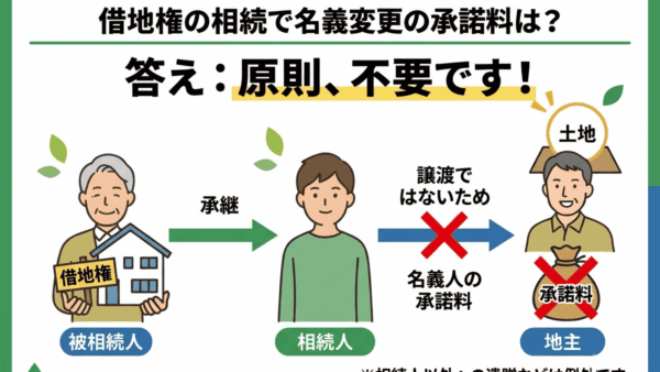 借地権を相続したら名義変更の承諾料は必要？地主への手続きと注意点をわかりやすく解説